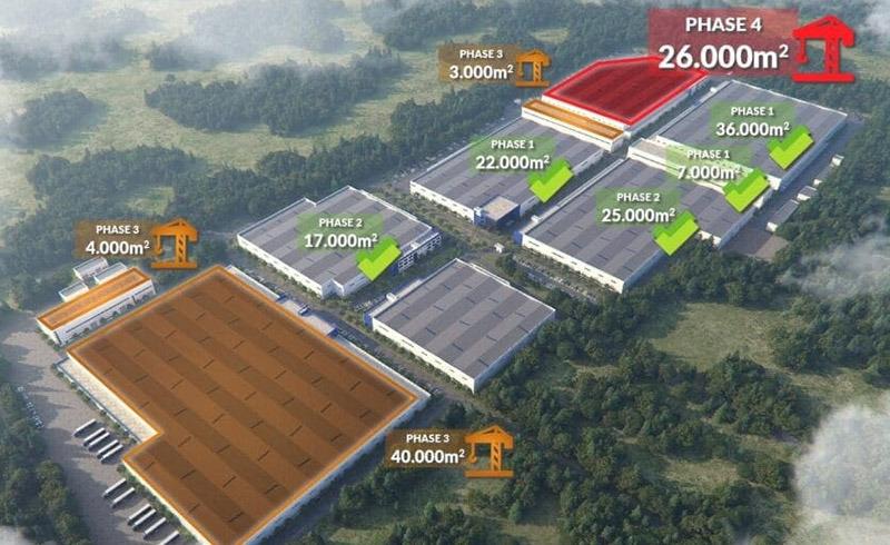 PROFENCE.ENERGY supporta lo stabilimento serbo del Gruppo MINTH con un progetto di autoconsumo solare da 24 MW.