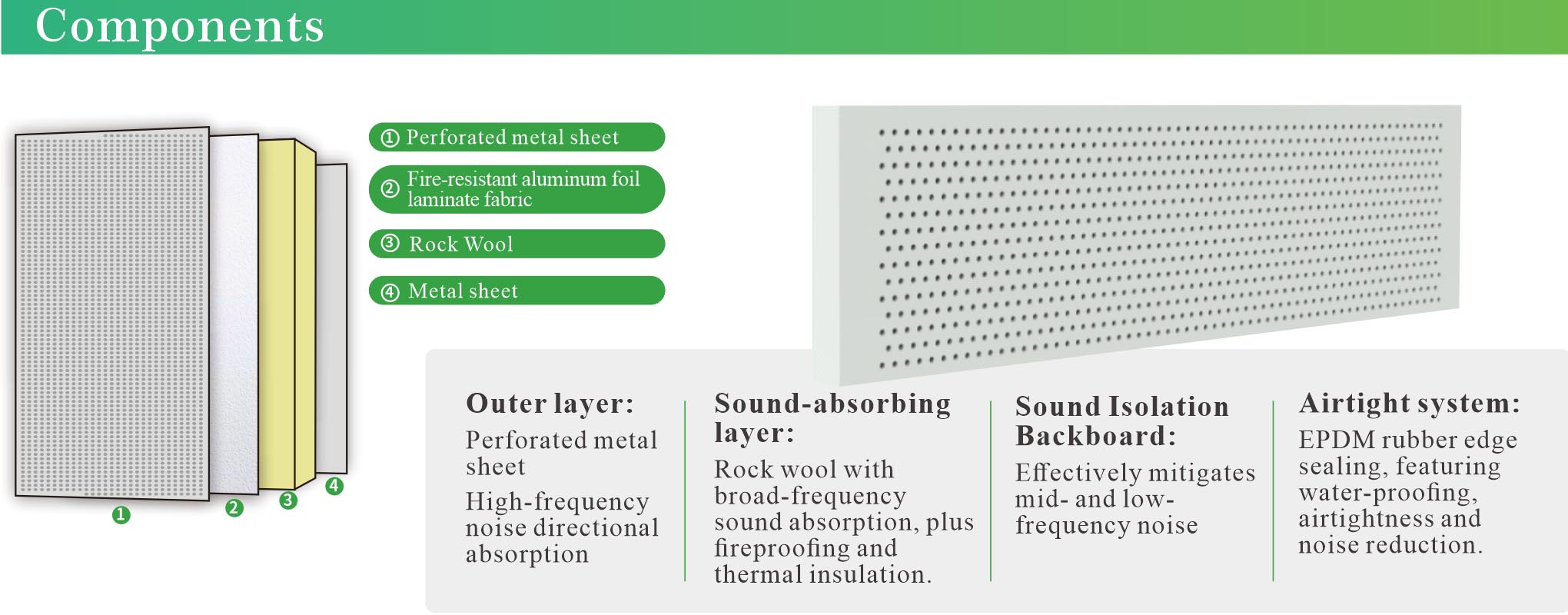 Cross‑section diagram of multi‑layer composite sound‑absorbing barrier core Cross‑section diagram of multi‑layer composite sound‑absorbing barrier core